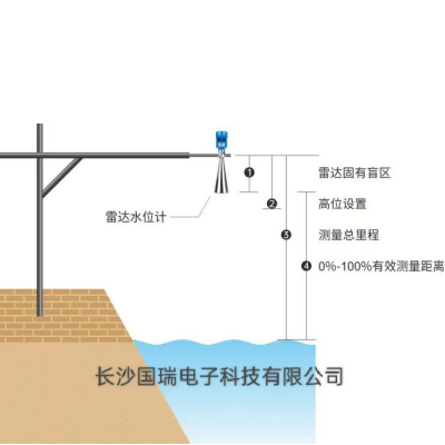 水位在線監(jiān)測(cè)系統(tǒng)